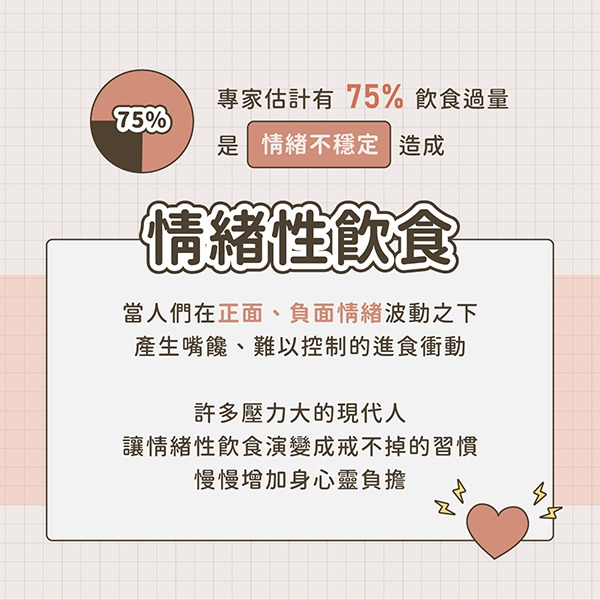 有75%的飲食過量，是因為情緒性飲食