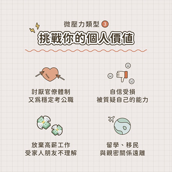 微壓力類型 3 : 挑戰你的個人價值