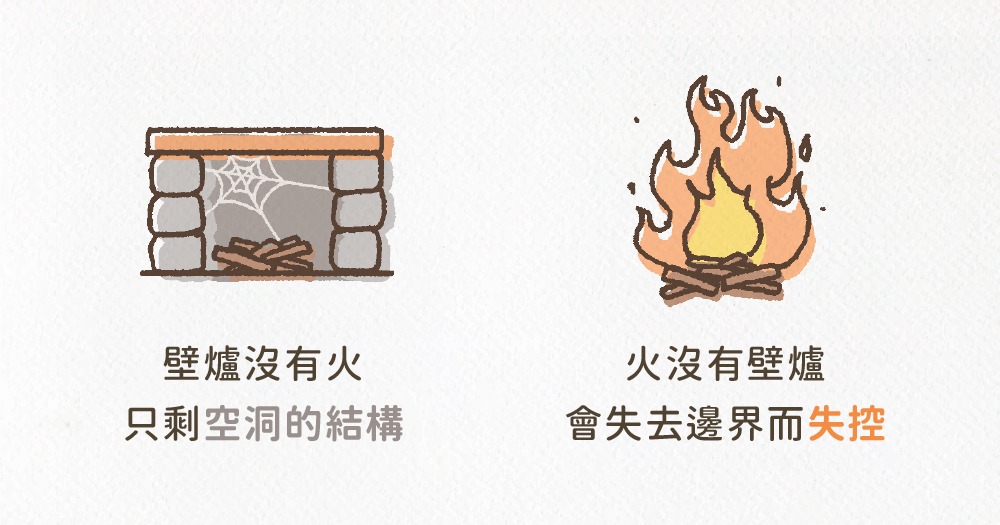 穩定與意義，像是壁爐與火