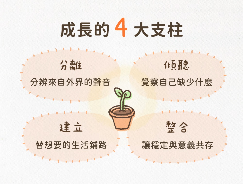 找回工作方向的 4 大成長支柱