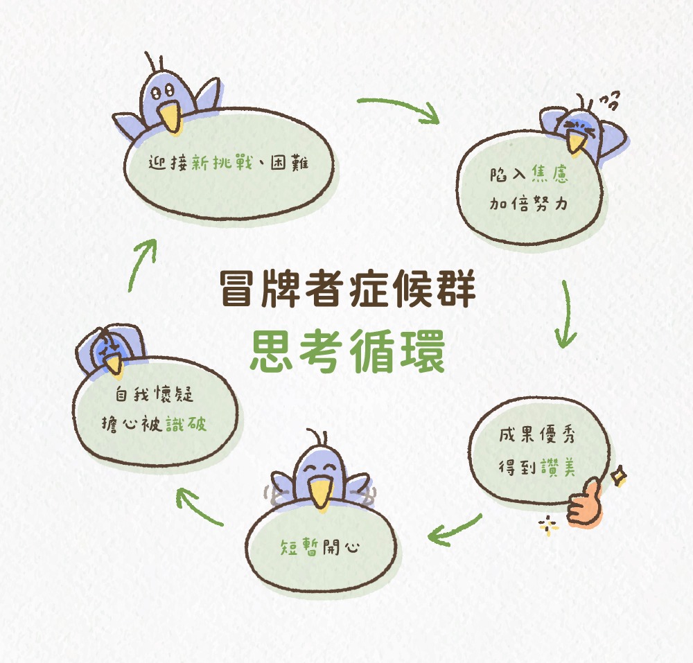 冒牌者症候群的循環：為什麼成功了，還是覺得自己不夠資格？
