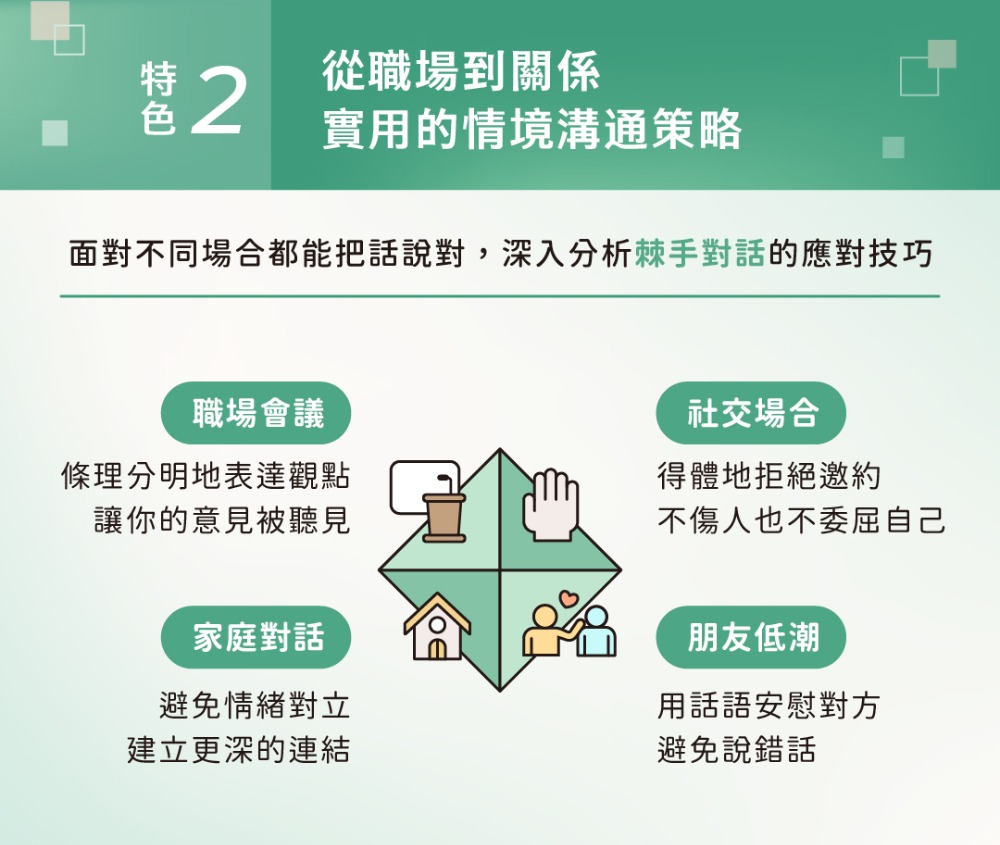 課程特色2從職場到關係的情境溝通策略