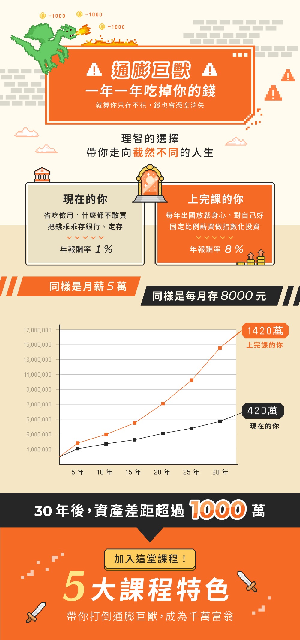 上完這堂課，讓你在30年後資產差距超過1000萬