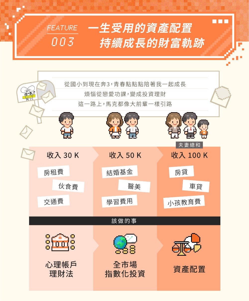 課程特色3：一生受用的資產配置，持續成長的財富軌跡